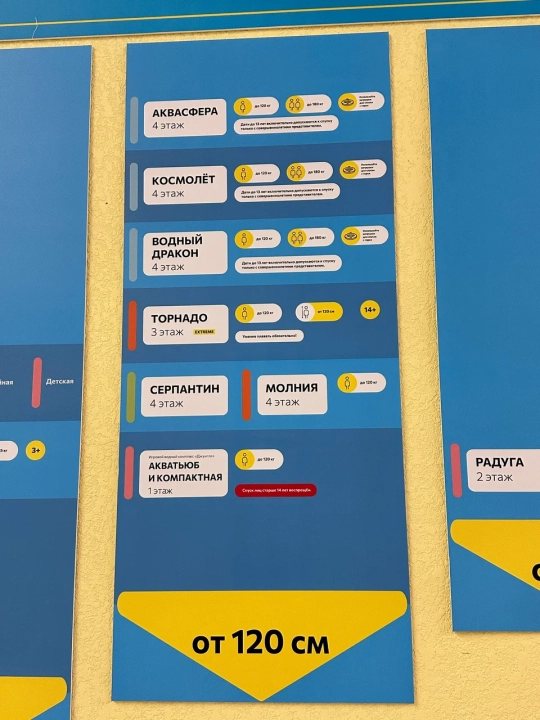 ТОП-3 — самые хорошие аквапарки в Нижнем Новгороде